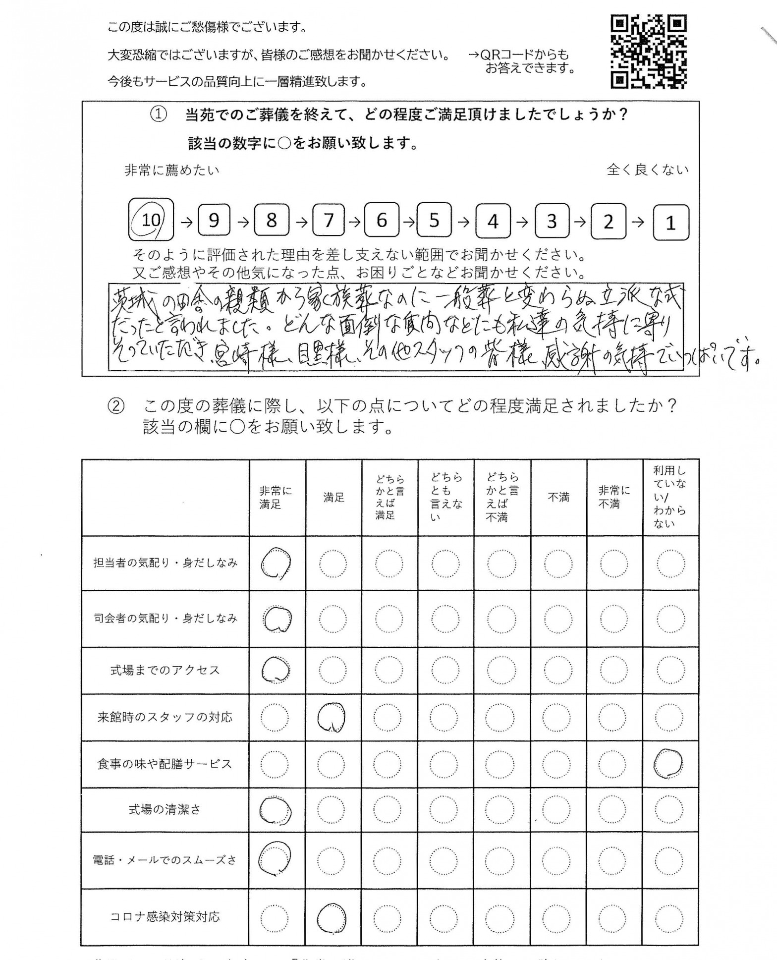 柏市常盤台の方の家族葬アンケート