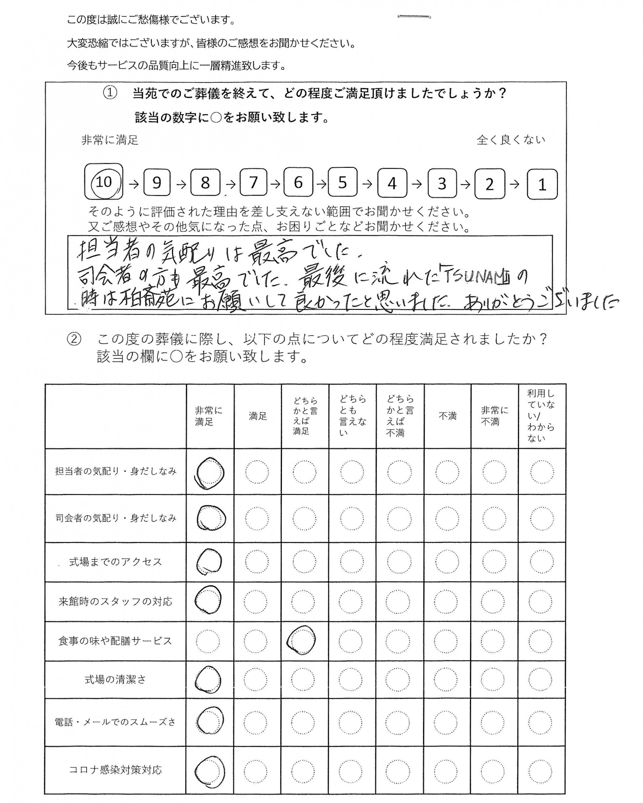 柏市酒井根の方の家族葬アンケート