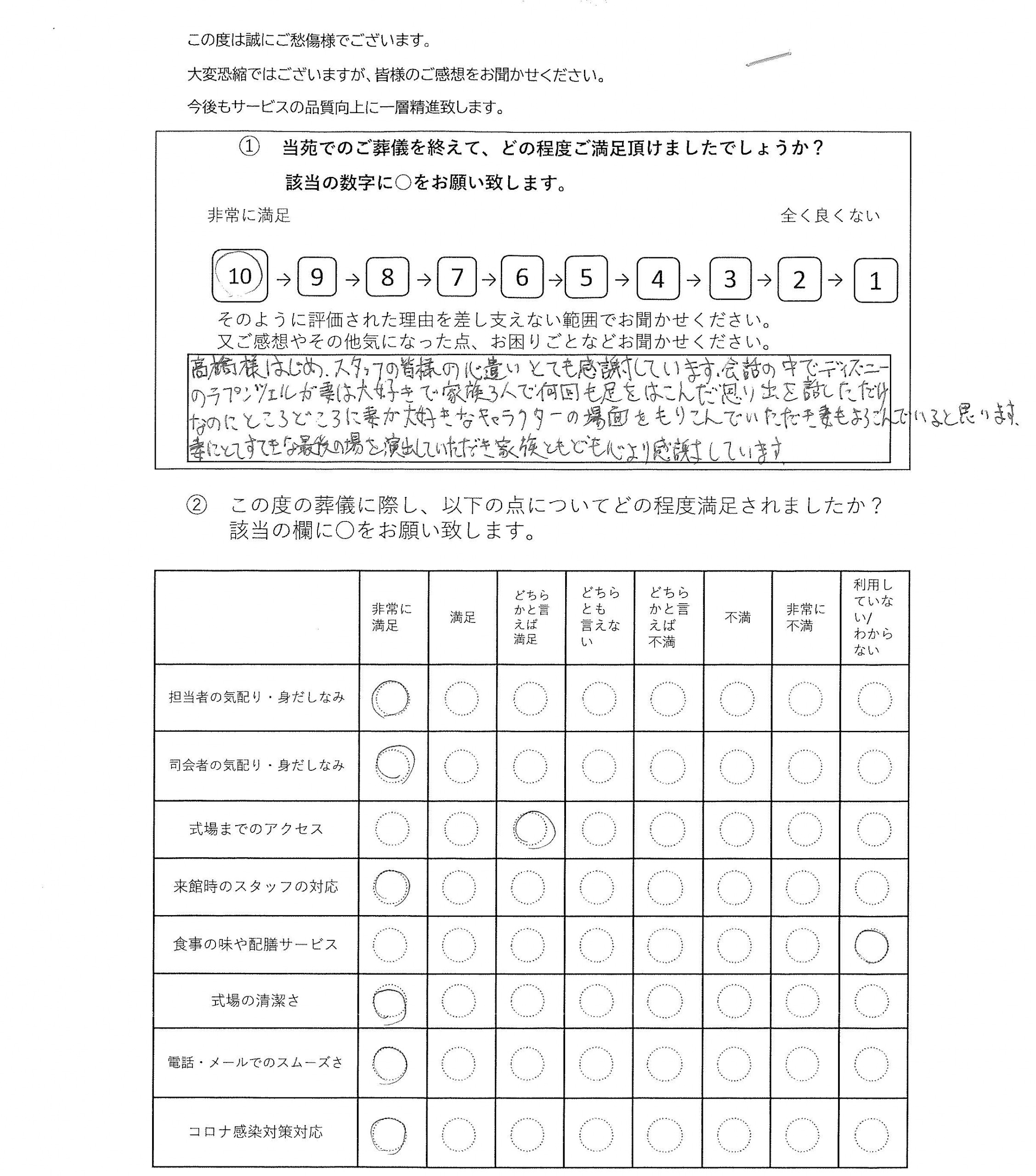 柏市松葉町の方の家族葬アンケート