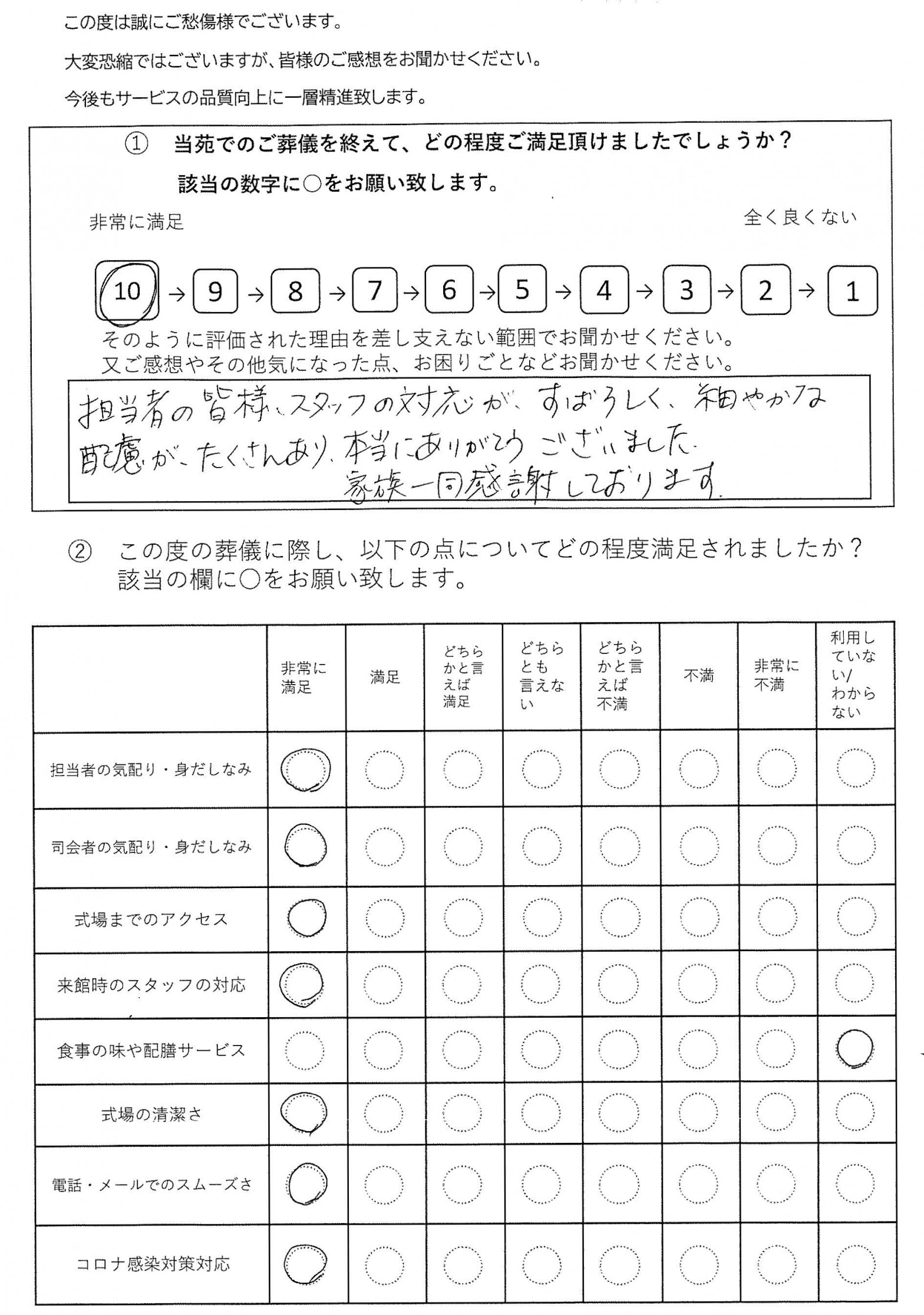 柏市つくしが丘の方の家族葬アンケート