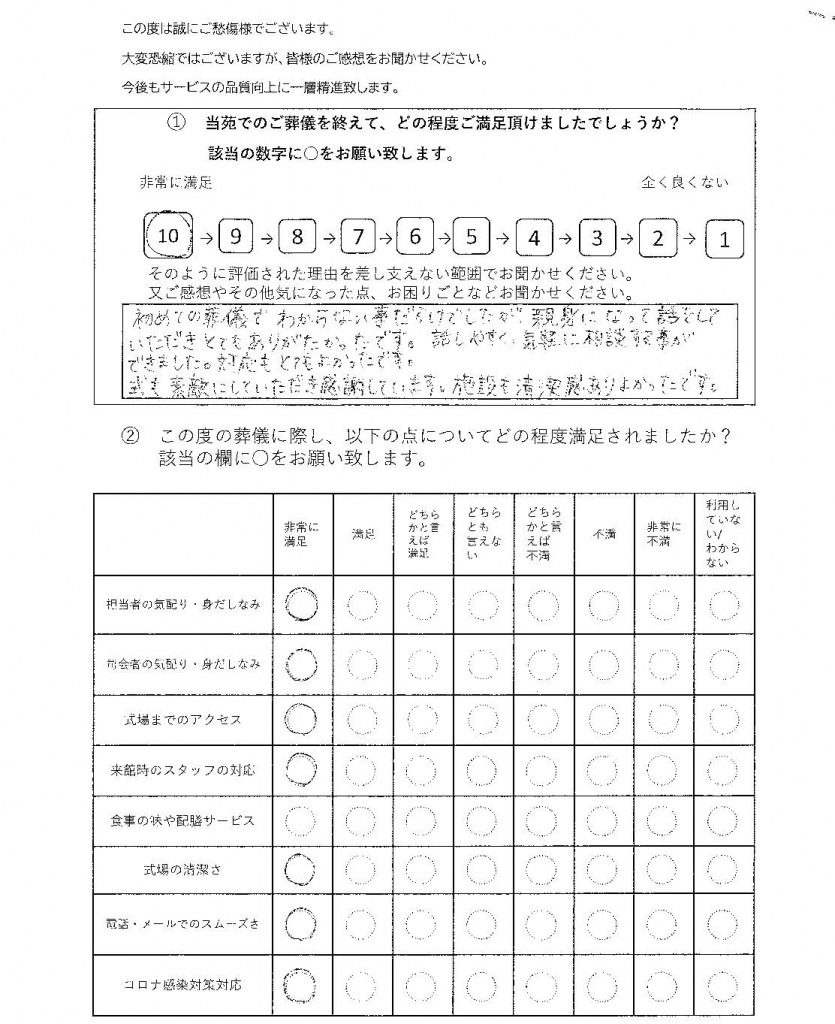 松戸市六高台の方の家族葬アンケート