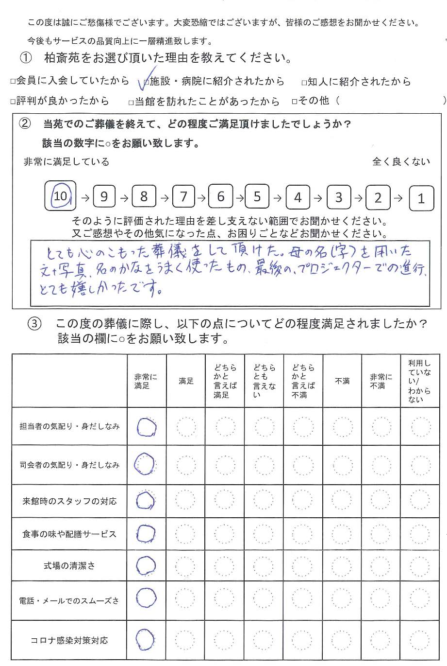 松戸市の方の家族葬アンケート