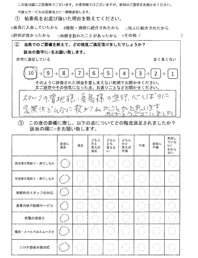 柏市八幡町の方の家族葬アンケート