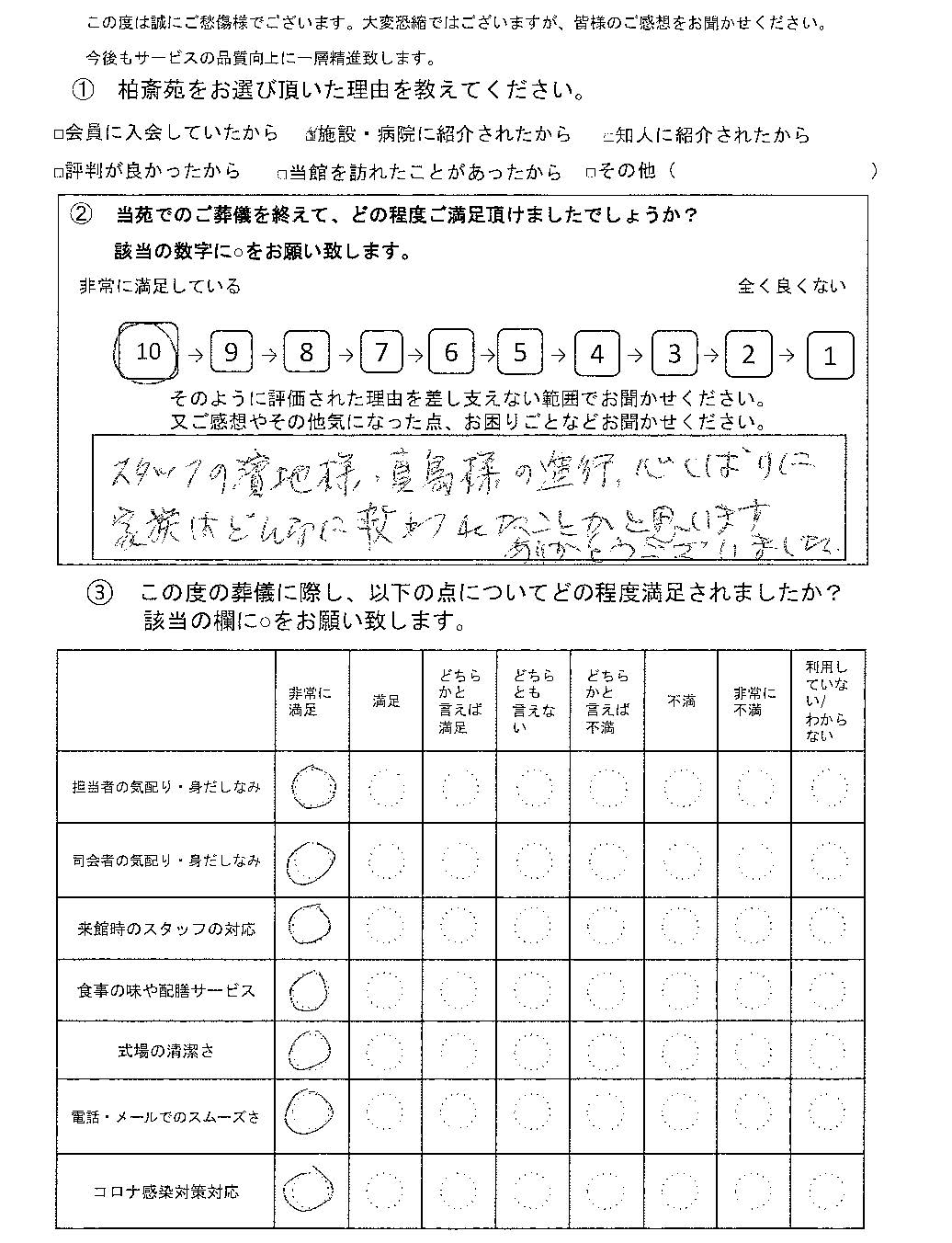 柏市八幡町の方の家族葬アンケート