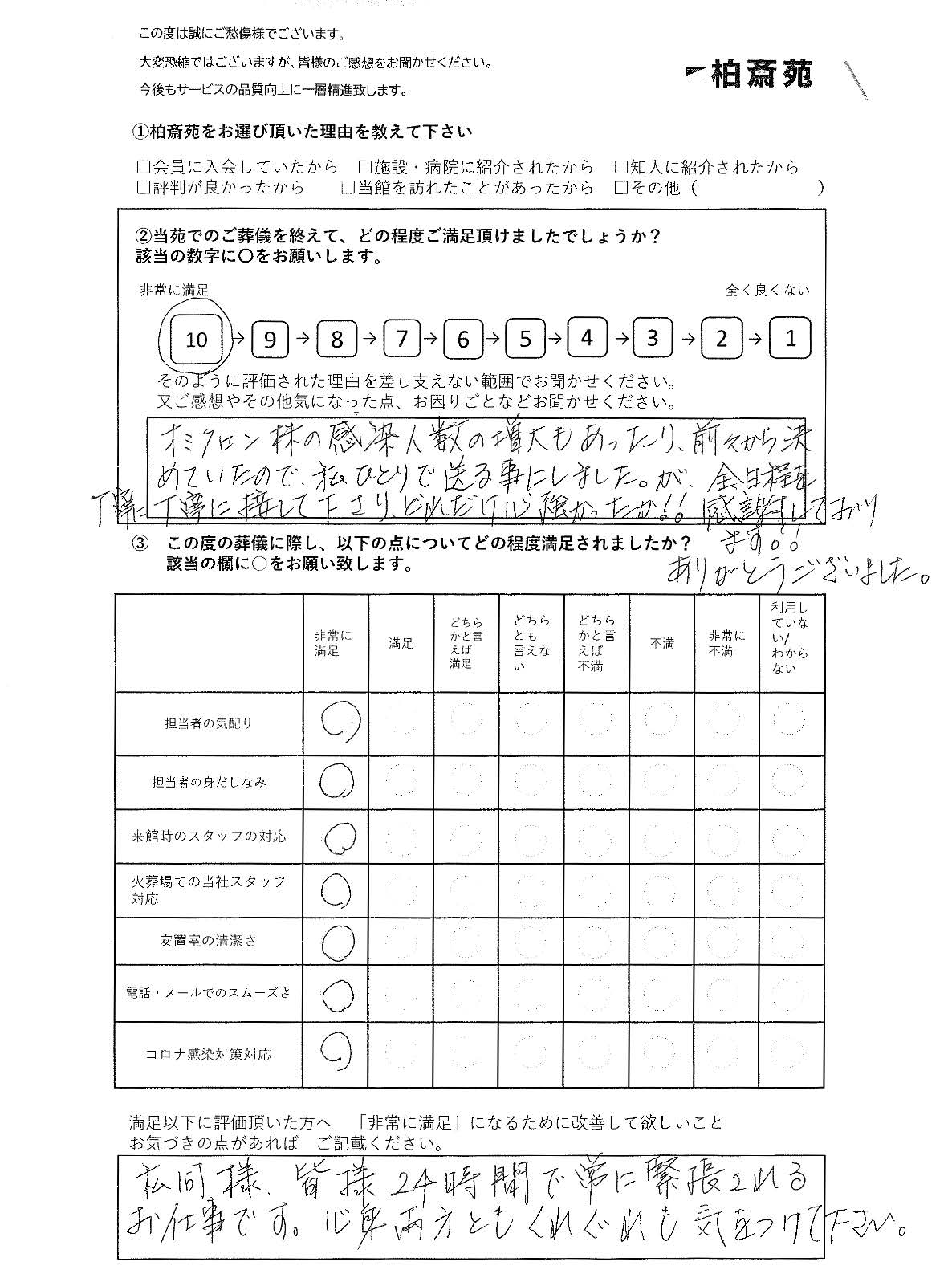 取手市野々井の方の直葬アンケート